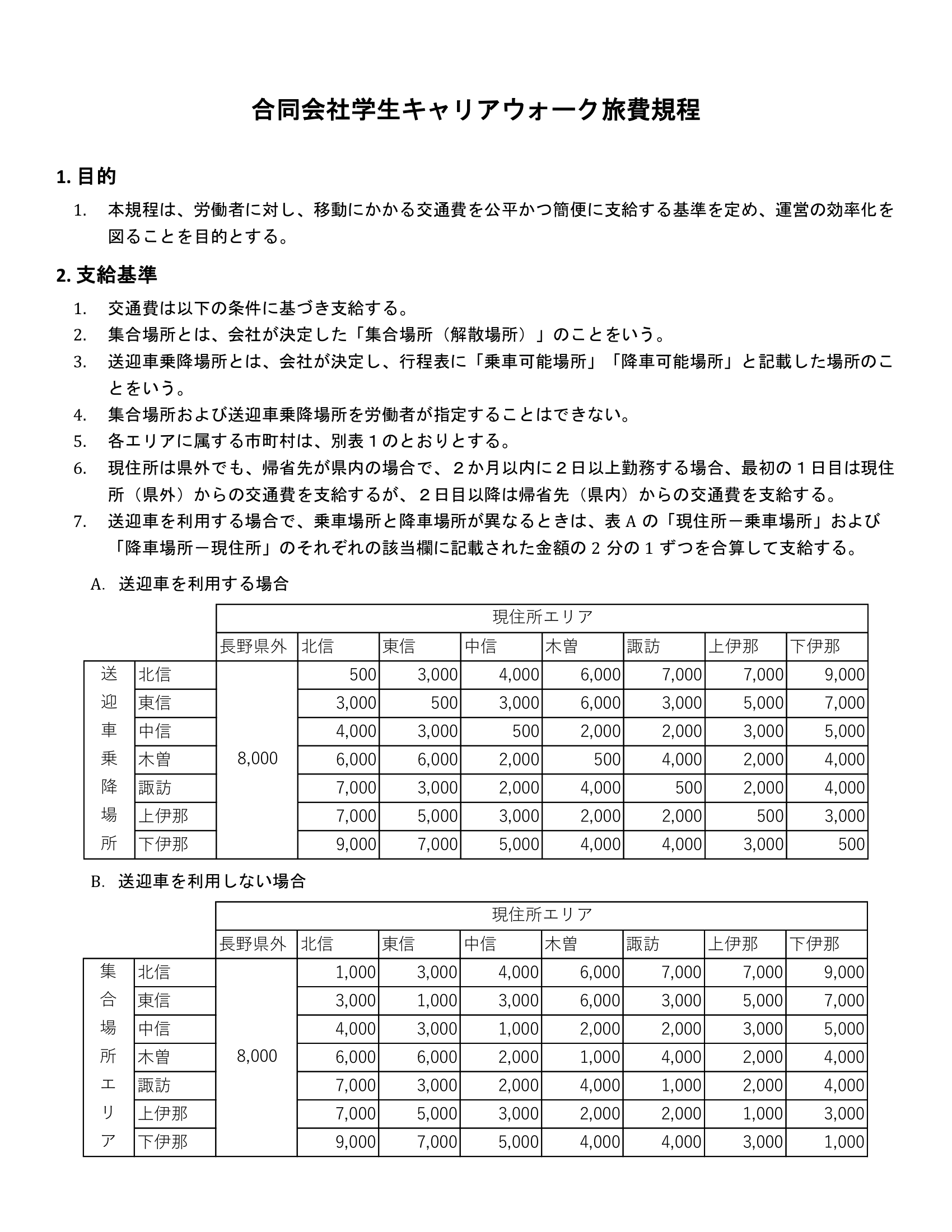 キャリアウォーク旅費支給規程